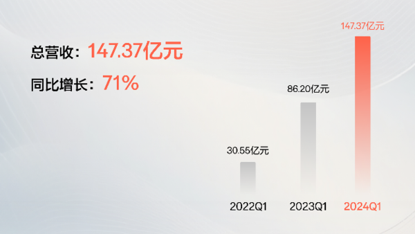 早报：中国车在俄罗斯鲨疯了 Vision Pro全球价格对比