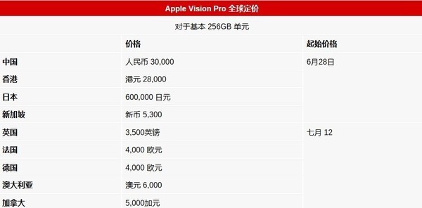 早报：中国车在俄罗斯鲨疯了 Vision Pro全球价格对比