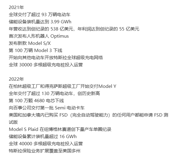 特斯拉列出近六年来所有成就 为马斯克560亿美元工资拉票