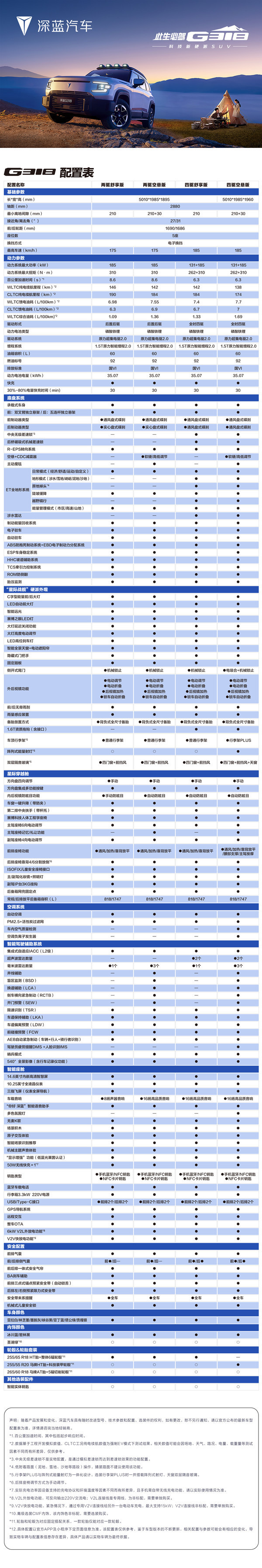 无敌了！深蓝G318配置公布 &ldquo;既要又要&rdquo;的用户舒服了