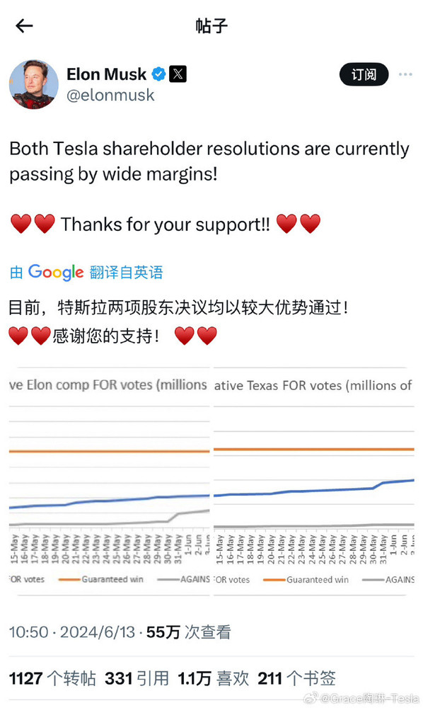 虚惊一场！马斯克560亿天价薪酬获批准 这次专家说对了