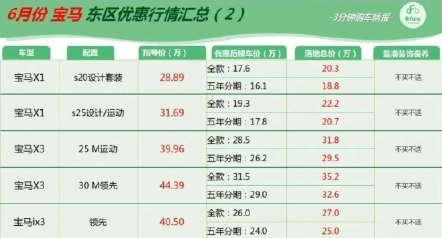 博主：传统豪华车价格严重下滑已是共识 加价已成历史