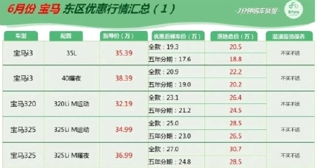 博主：传统豪华车价格严重下滑已是共识 加价已成历史