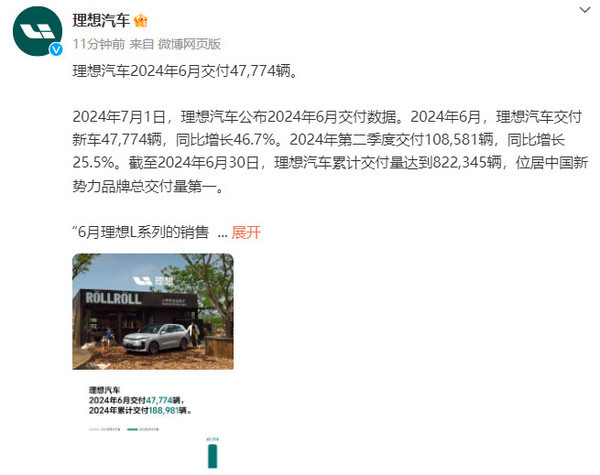 47774辆！理想汽车6月交付近5万台 L6单月交付破2万