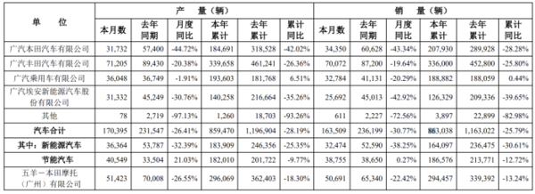 日系三大车企6月在华销量均同比下滑 昔日光环已不在