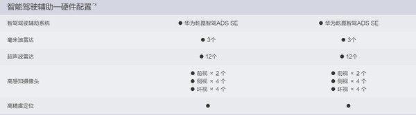 深蓝S07首发华为乾崑智驾ADS SE 15万就能让车真智慧