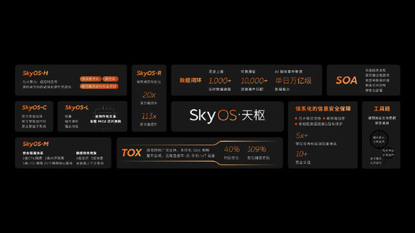 蔚来整车全域操作系统SkyOS&middot;天枢正式全量发布