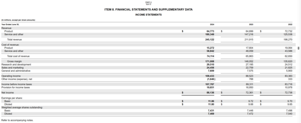 微软第二季度营收647亿美元 同比增长15%略低于上季度