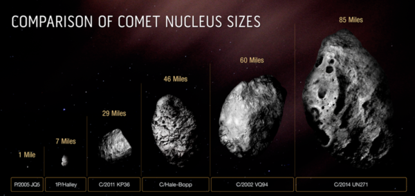 哈勃确认迄今最大彗星！重500万亿吨直径129千米