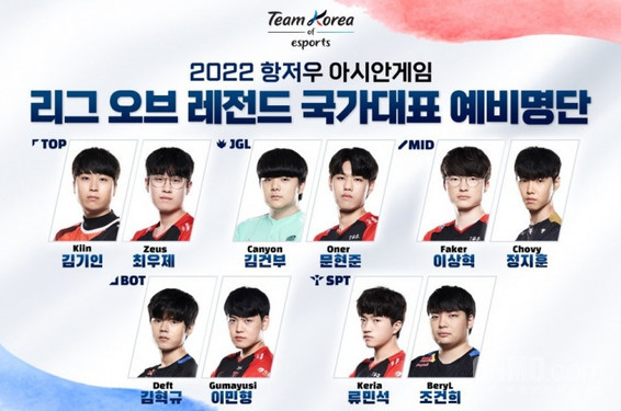 官宣！亚运会LOL韩国国家队初选名单出炉 T1全员入选