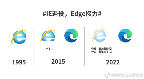 爷青结！IE浏览器宣布6月16日退役 Edge浏览器将接棒