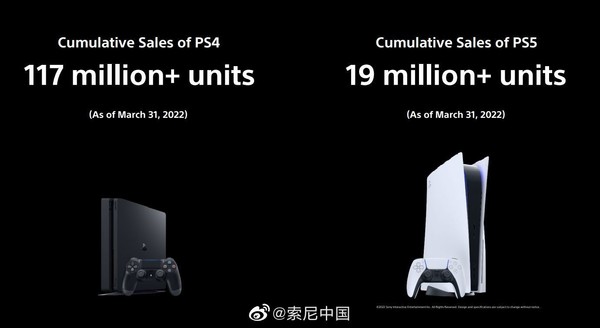 新目标！索尼：本财年预计售出1800万台PS5游戏机