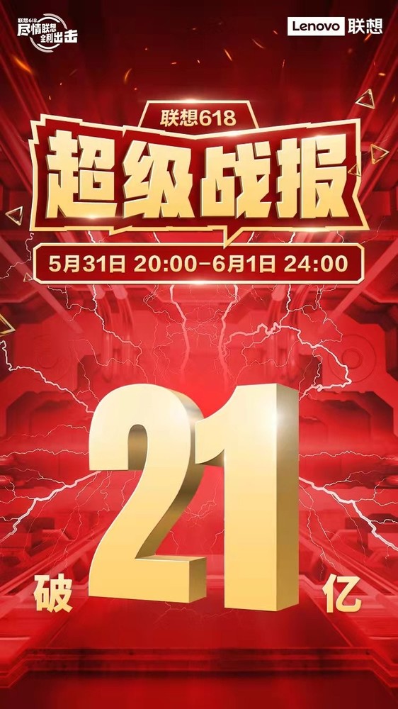 联想618最新战报：开门红破21亿 勇夺京东15冠王！