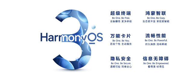 早报：华为HarmonyOS 3正式发布 苹果汽车又添大将