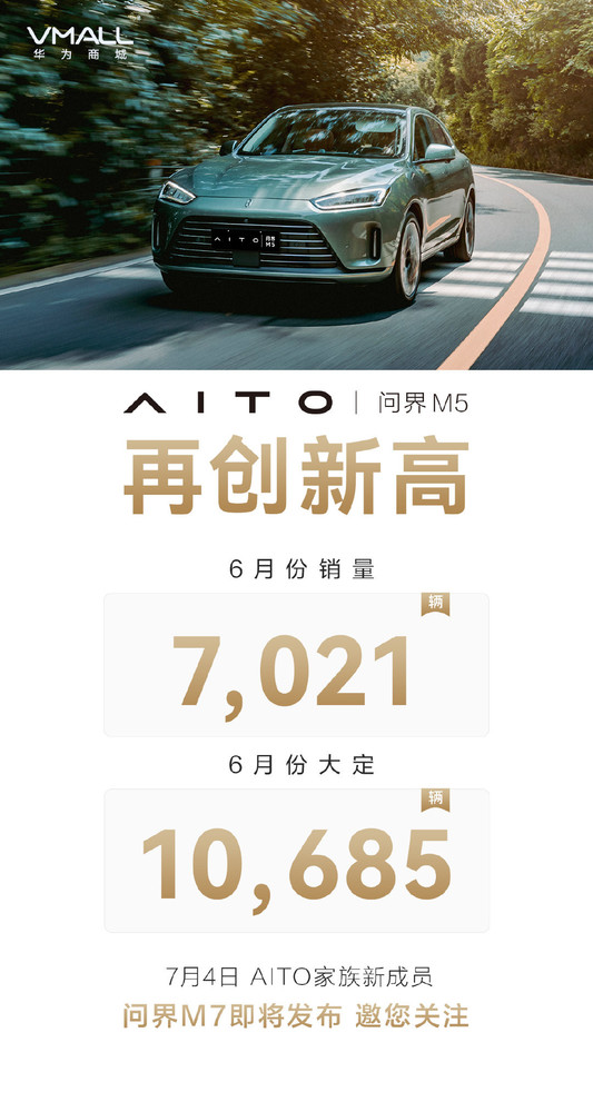 AITO问界M5再创新高 6月份销量7021辆 大定10685辆