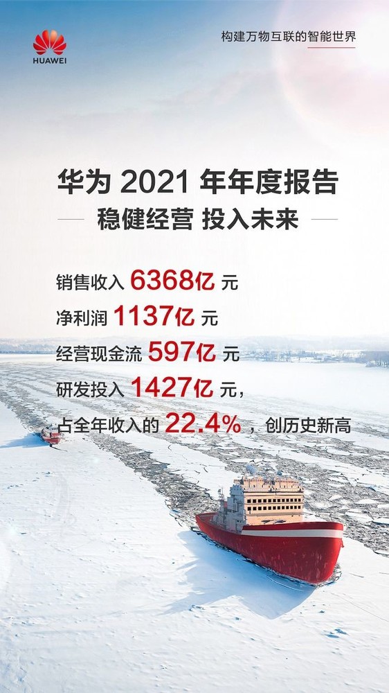华为发布2022年上半年业绩：实现销售收入3016亿元