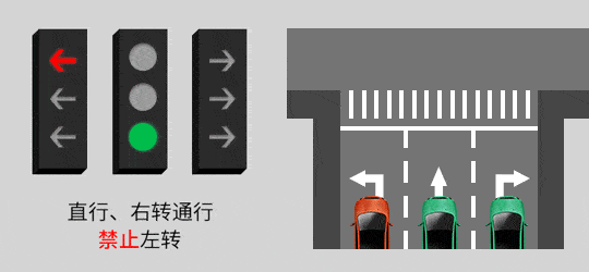 北京交管部门回应新版红绿灯：目前没有登记相关信息