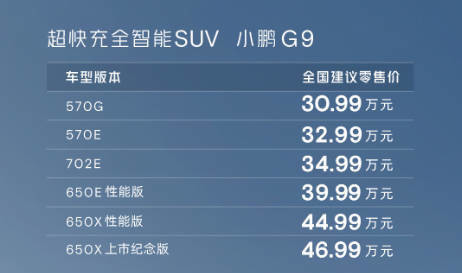 30.99万元起 小鹏G9正式发布 全球充电最快的豪华SUV