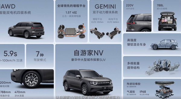 自游家NV正式发布 提供三款车型选择 售价27.88万元起