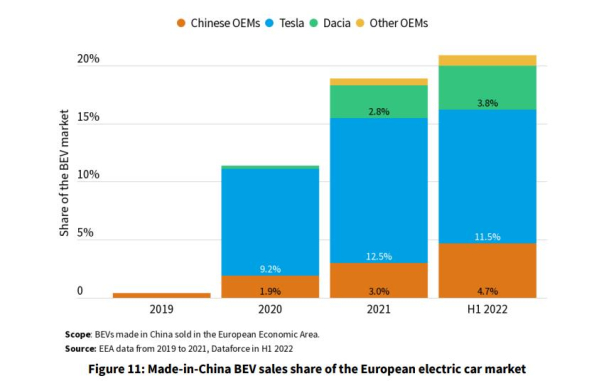 蔚来比亚迪发力欧洲市场 欧洲人会爱上中国电动车吗？
