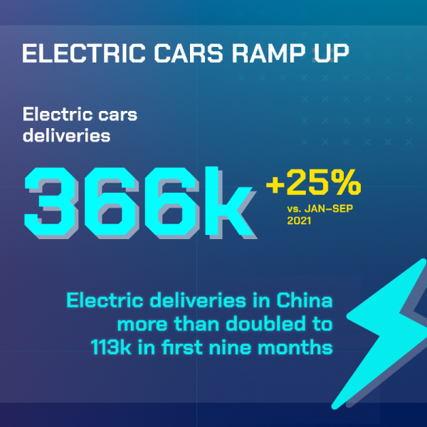 大众汽车第三季度营收707.1亿欧元 中国市场表现强劲