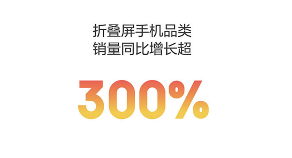 京东双11预售：折叠屏手机品类销量同比增长超300%