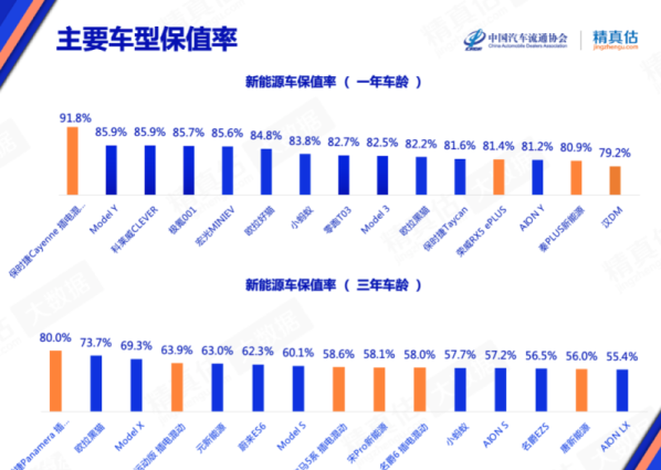 10月份中国汽车保值率报告出炉：比亚迪汉DM等上榜