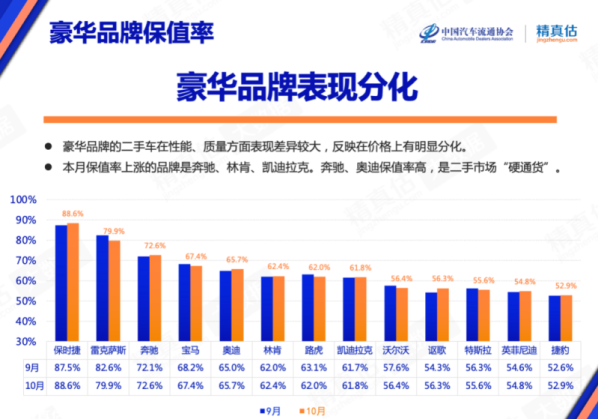 10月份中国汽车保值率报告出炉：比亚迪汉DM等上榜
