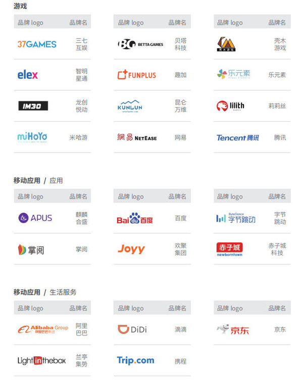 《中国出海品牌价值50强》公布 华为小米阿里百度等入榜