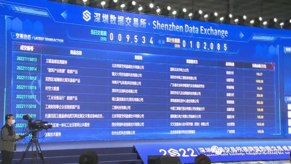 交易额破11亿元！深圳数据交易所正式揭牌 开启新模式