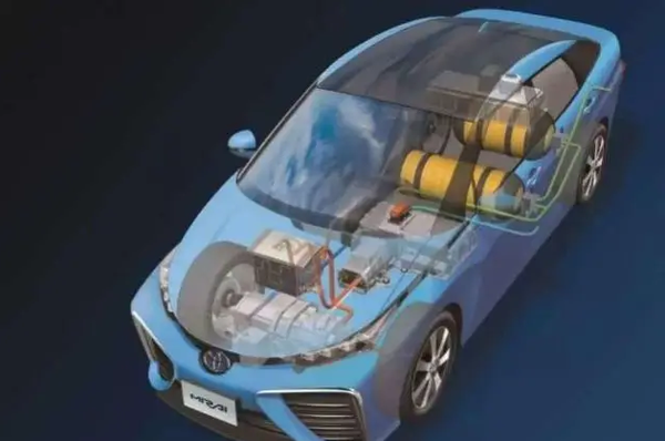 多家上市公司积极布局氢能源产业 纯电汽车只是过渡？