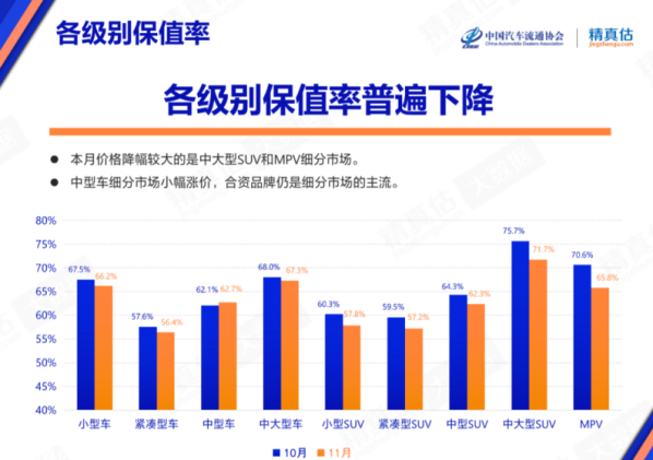 11月中国汽车保值率出炉：宏光MINIEV竟被挤到了第二