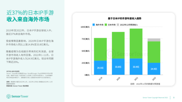宝可梦封神！近37%的日本IP手游收入来自海外市场