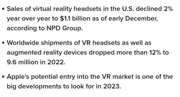 VR市场已开始萎缩 Meta的元宇宙战略将会走向何方？