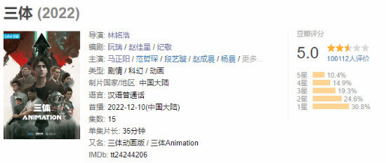 《三体》动画豆瓣评分将跌落5分 版权方收益却高达6亿