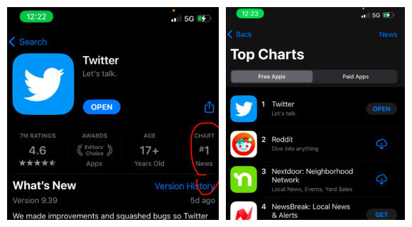 马斯克接管后 推特在App Store的“US News”中排名第一