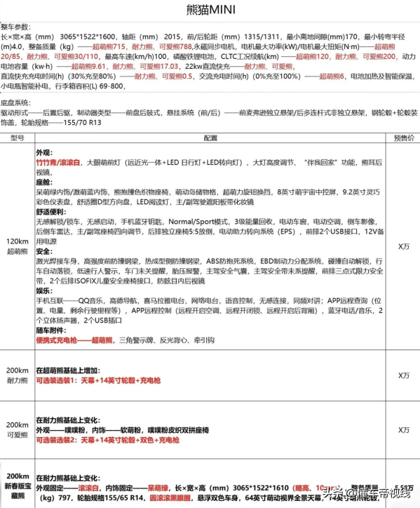 吉利熊猫mini全系配置曝光 或4万起售 2月6日上市？