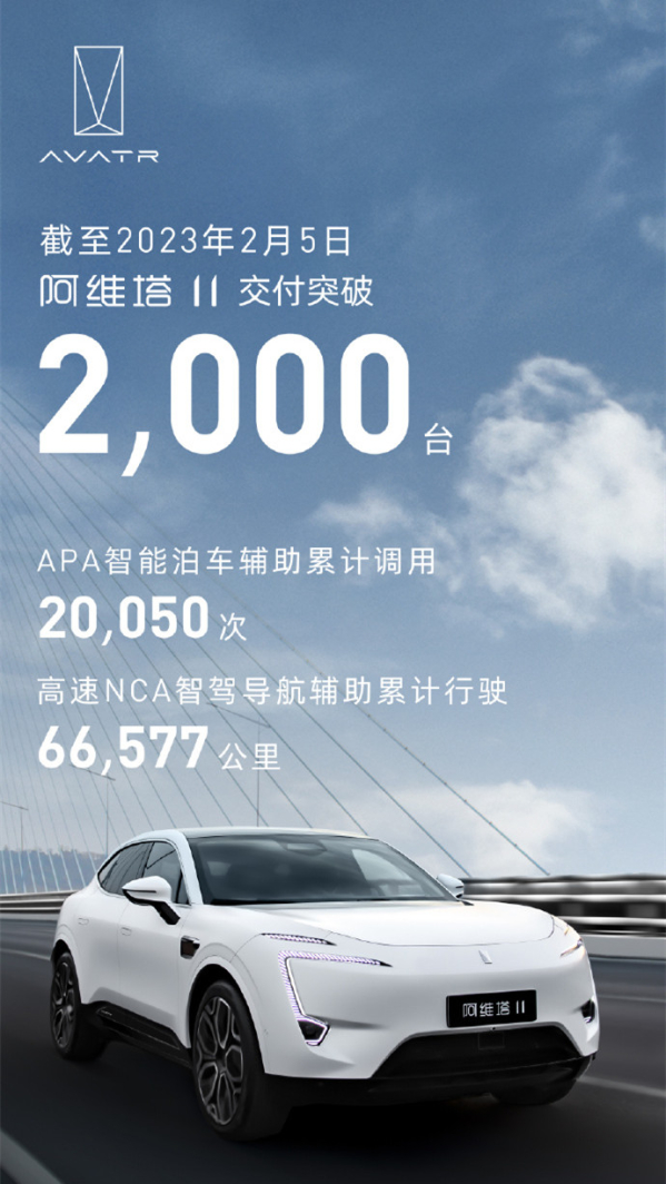 阿维塔11累计交付突破2000台 年内还将有新车型亮相