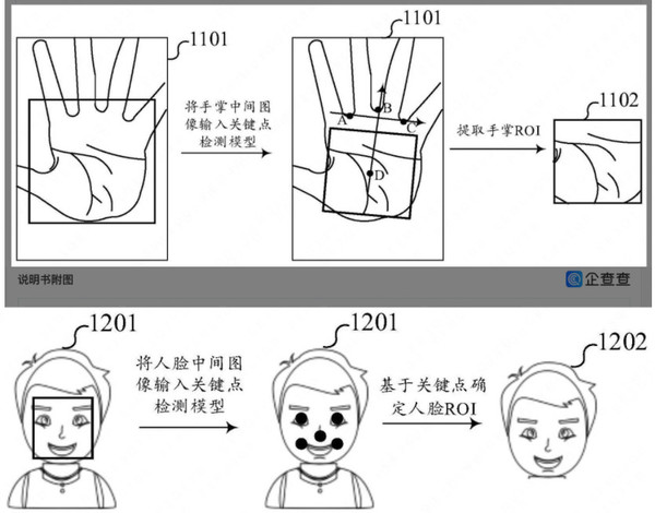 腾讯支付新专利再曝！可同时验证掌纹和人脸的黑科技