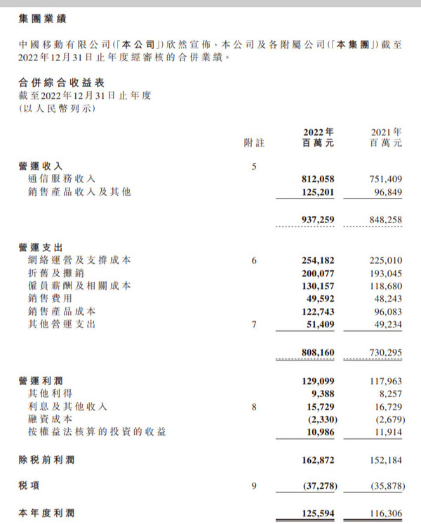 移动用户逼近10亿！中国移动2022年净利润达1255亿