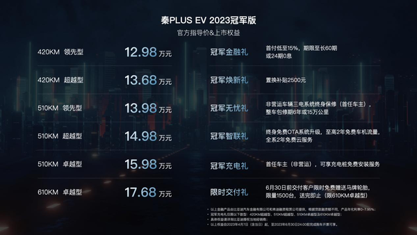 比亚迪秦PLUS EV 2023冠军版发布 12.98万元-17.68万元