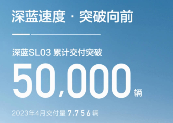 累计破五万辆 长安深蓝SL03 4月总计交付7756辆