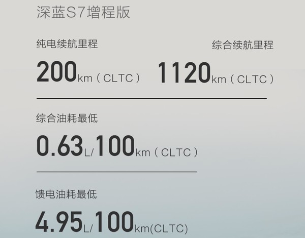 深蓝S7正式公布预售价 16.99万-23.99万元已开启预订