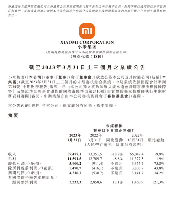 小米Q1财报公布:总营收近595亿元 19.5%毛利率创新高