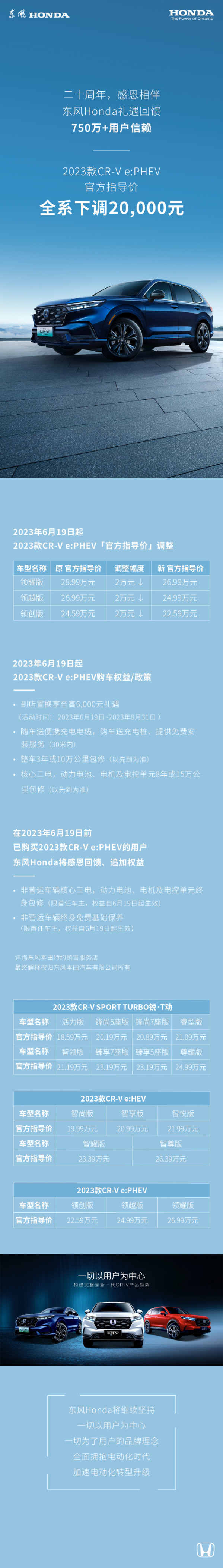 东风本田CR-V e:PHEV全系降价2万元 现售22.59万元起