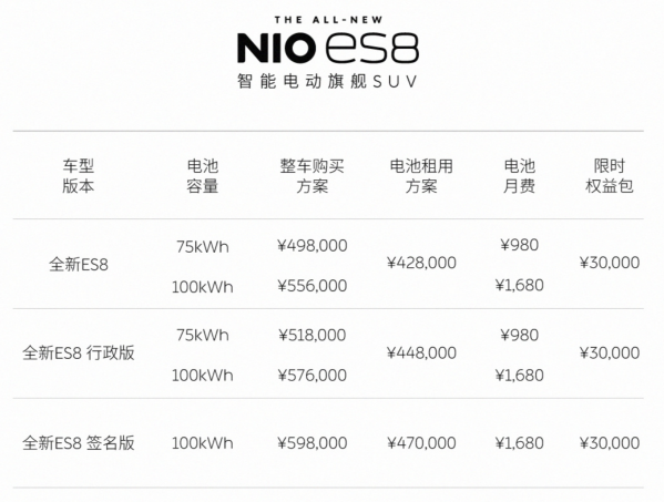蔚来公布全新ES8配置升级及价格调整 6月28日开启交付