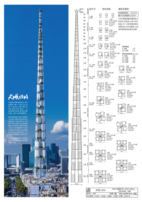 远大公布天空城市最新方案：高达1314米 建成仅需2年