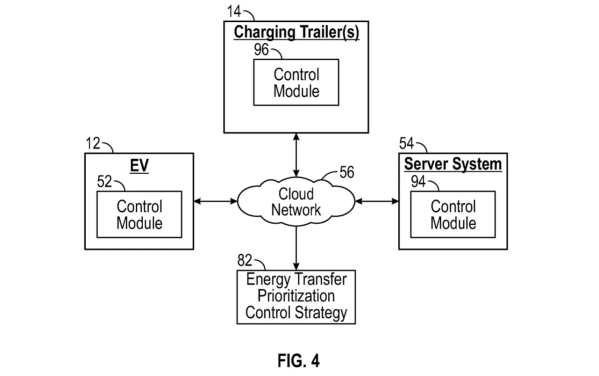 福特申请用拖车电池给电动车充电新专利 这脑洞可以！