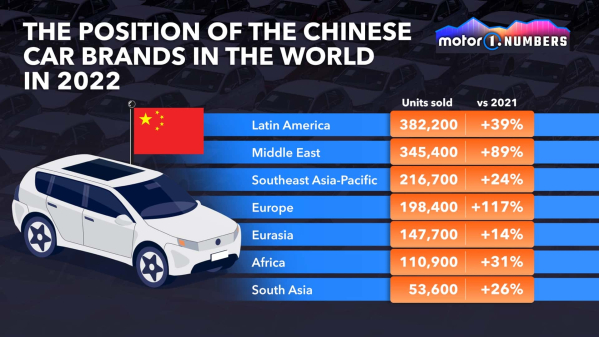 外媒评5个具有海外潜力的中国汽车品牌 上汽赢麻了