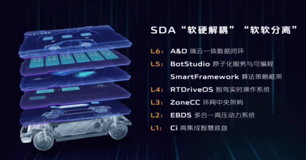 长安发布启源CD701概念车 可变化形态 配备车载卫星通讯